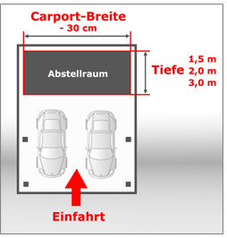 Carport mit Abstellraum