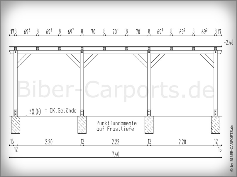 Carport Preis Berechnen